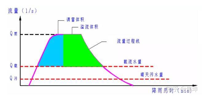 皮口污水处理厂_污水处理厂怎样处理污水_污水厂处理厂