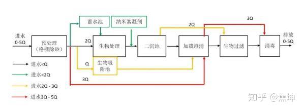 污水厂处理厂_皮口污水处理厂_污水处理厂怎样处理污水