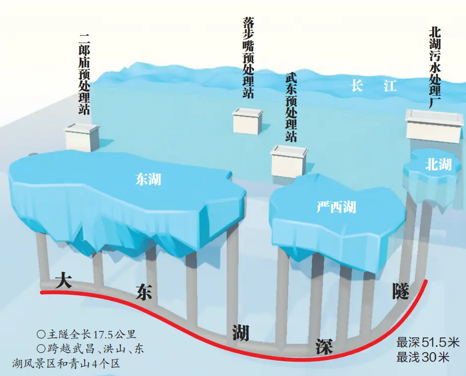 北湖污水处理厂处理工艺_北湖污水处理厂最新进展_北湖污水处理厂在哪里