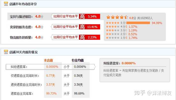 陕西dsr动态评分公司_陕西dsr动态评分公司_陕西dsr动态评分公司