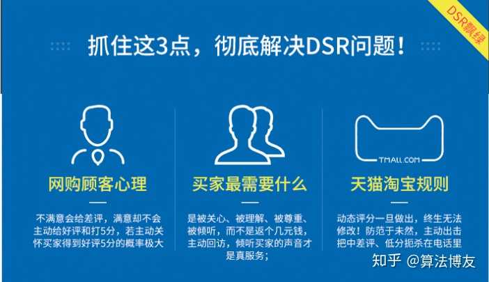 陕西dsr动态评分公司_陕西dsr动态评分公司_陕西dsr动态评分公司