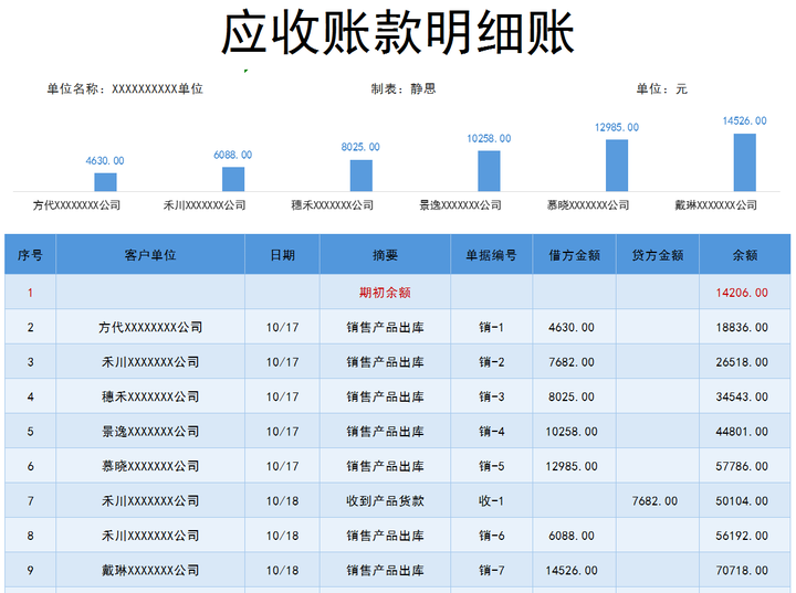 动态的报表_报表动态列怎么做_公司本月动态报表表格模板