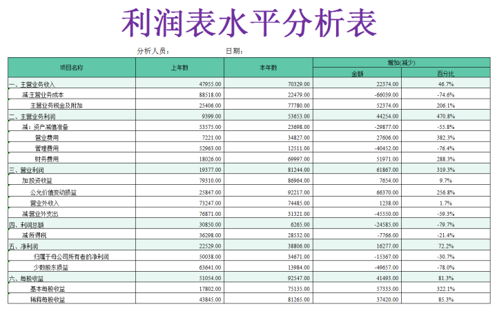 动态的报表_报表动态列怎么做_公司本月动态报表表格模板