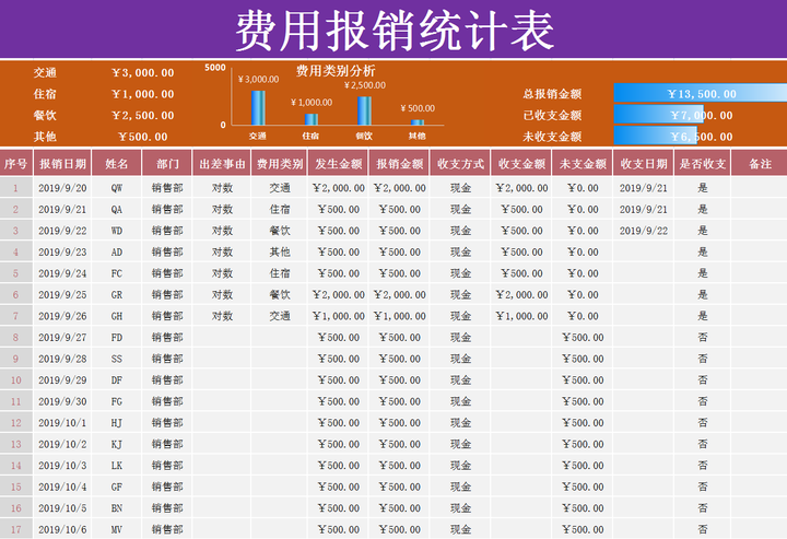 动态的报表_公司本月动态报表表格模板_报表动态列怎么做