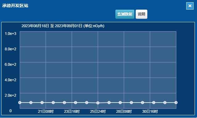 日本核辐射污水处理_日本核污水放射性物质_日本核污水辐射数值