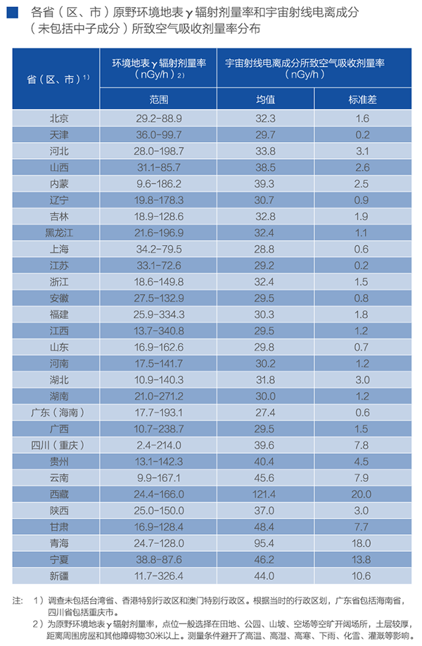 日本核辐射污水处理_日本核污水放射性物质_日本核污水辐射数值