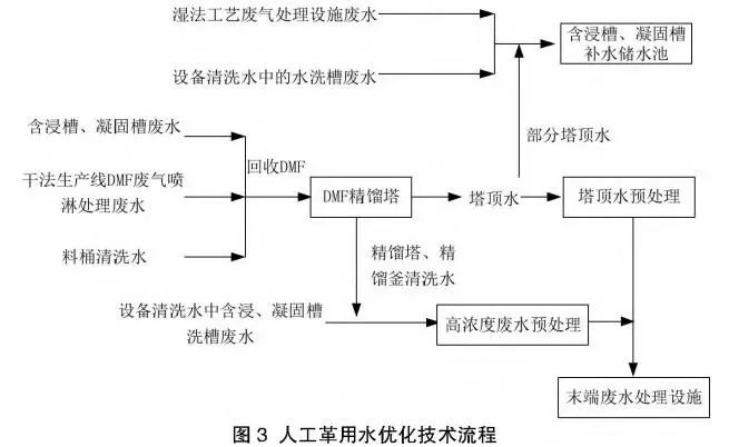 污水专员生产处理技术要求_污水处理生产技术专员_污水处理车间技术员工作职责