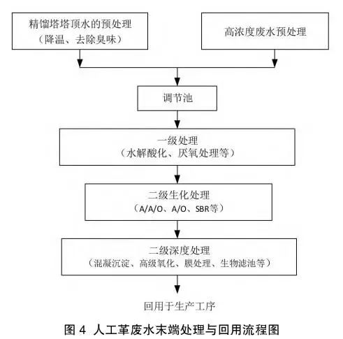 污水专员生产处理技术要求_污水处理车间技术员工作职责_污水处理生产技术专员