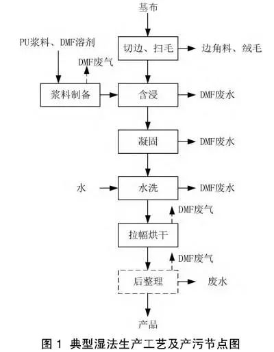 污水处理车间技术员工作职责_污水专员生产处理技术要求_污水处理生产技术专员