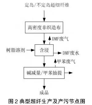 污水处理车间技术员工作职责_污水专员生产处理技术要求_污水处理生产技术专员