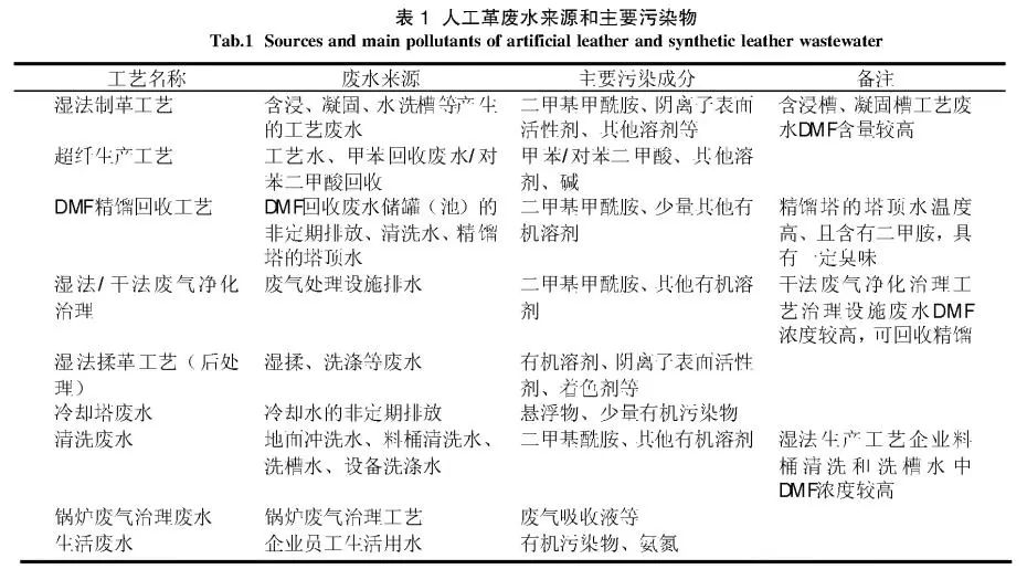 污水专员生产处理技术要求_污水处理车间技术员工作职责_污水处理生产技术专员