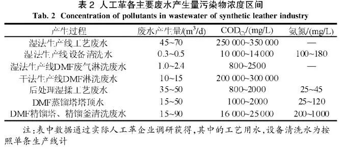 污水专员生产处理技术要求_污水处理车间技术员工作职责_污水处理生产技术专员