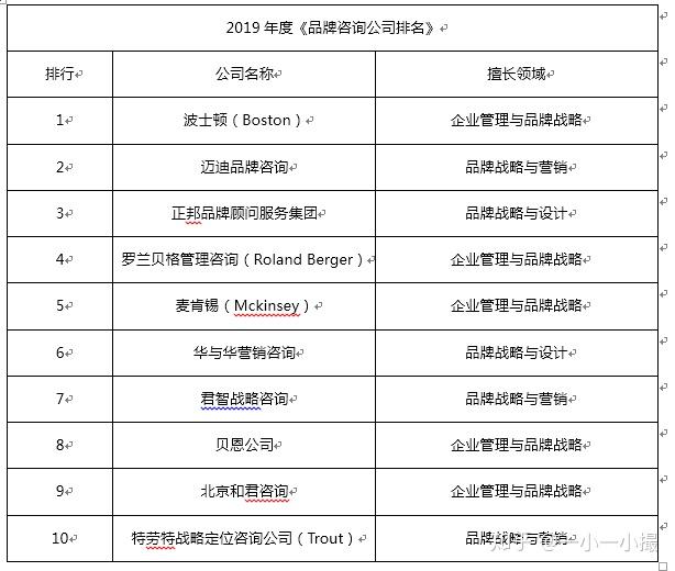 定价动态咨询公司怎么样_动态定价咨询公司_动态定价策略案例