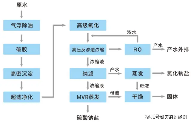 常州污水处理技术研发_常州污水研发处理技术招聘_常州污水研发处理技术公司