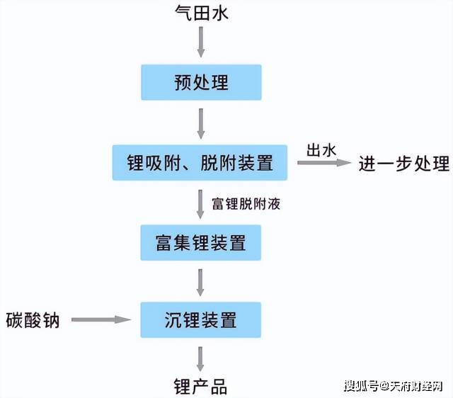 常州污水研发处理技术公司_常州污水处理技术研发_常州污水研发处理技术招聘