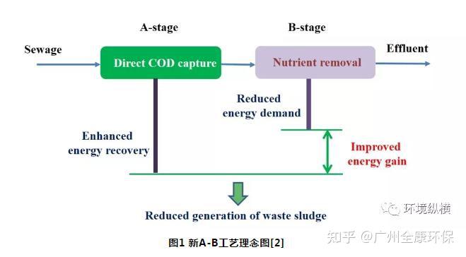 常州污水研发处理技术招聘_常州污水处理技术研发_常州污水研发处理技术公司