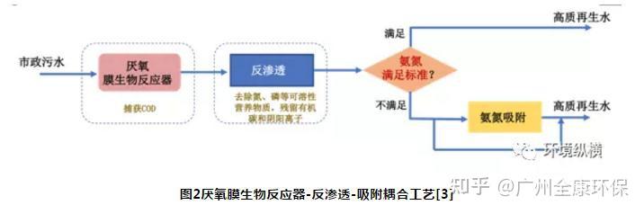 常州污水处理技术研发_常州污水研发处理技术招聘_常州污水研发处理技术公司