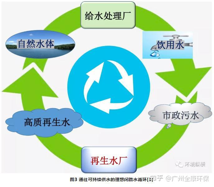 常州污水处理技术研发_常州污水研发处理技术招聘_常州污水研发处理技术公司