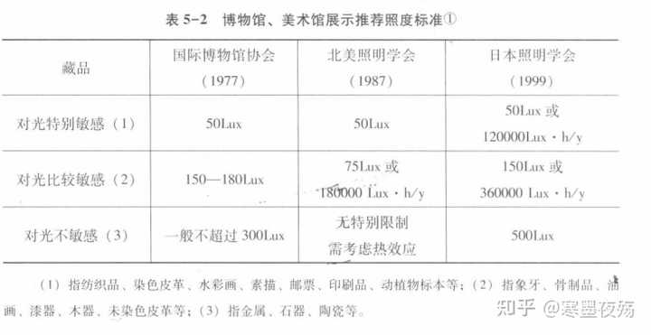 文物保存环境概论_文物保存环境_文物保存环境标准