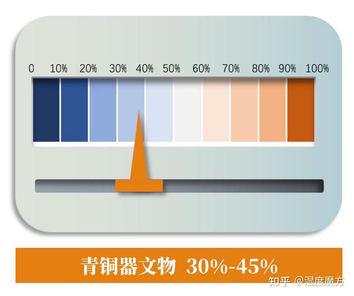 文物保存环境温度标准_文物保存环境_文物保存环境基础pdf