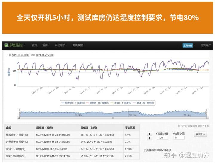 文物保存环境基础pdf_文物保存环境_文物保存环境温度标准