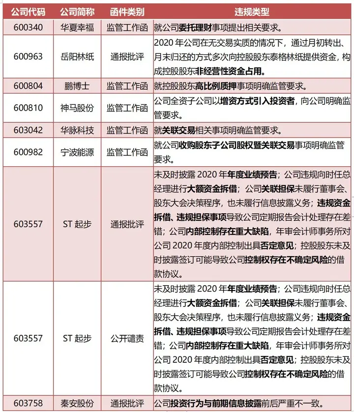 动态事件触发机制_公司动态大事件_动态事件触发