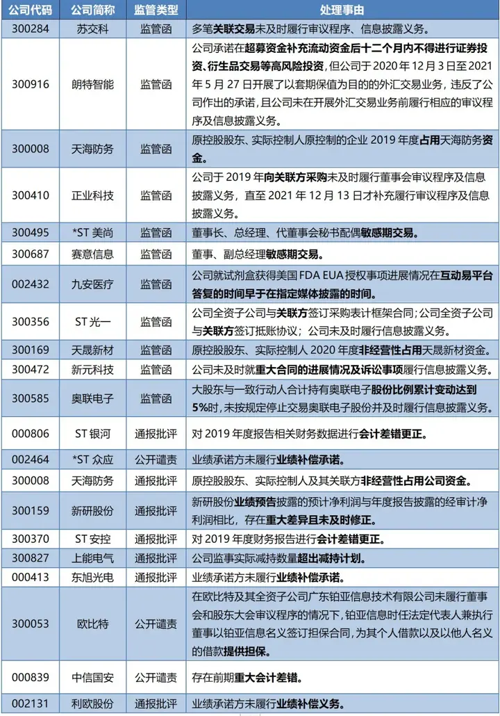 公司动态大事件_动态事件触发机制_动态事件触发