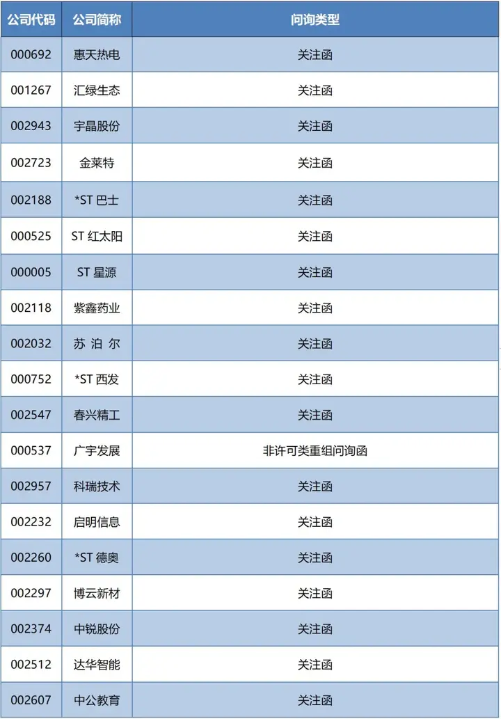 公司动态大事件_动态事件触发机制_动态事件触发