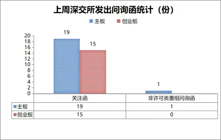 公司动态大事件_动态事件触发_动态事件触发机制