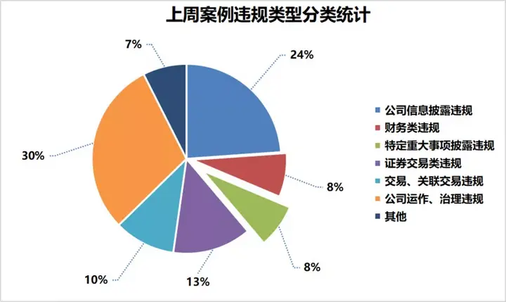 动态事件触发机制_动态事件触发_公司动态大事件