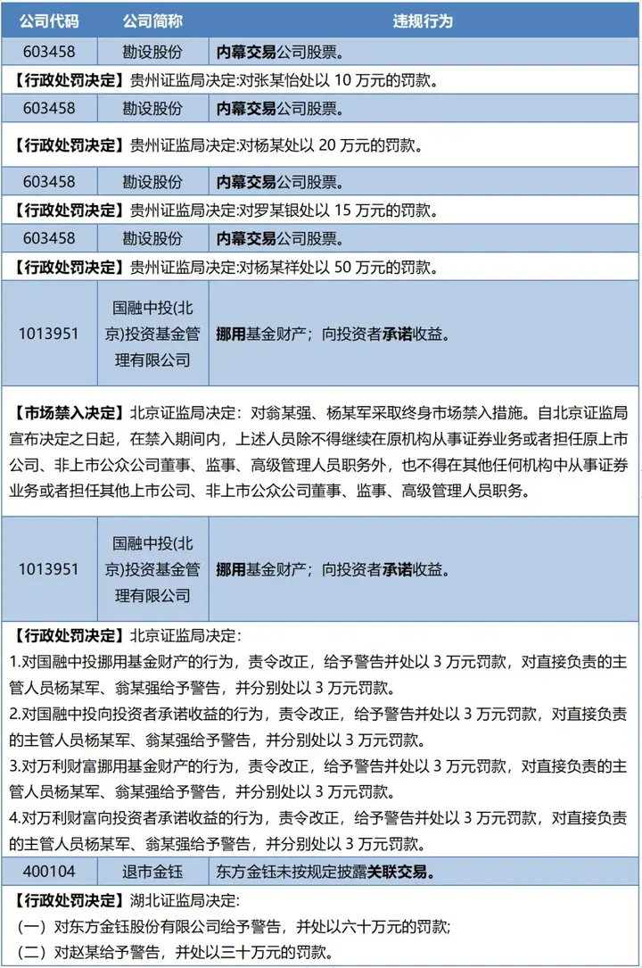 动态事件触发_动态事件触发机制_公司动态大事件