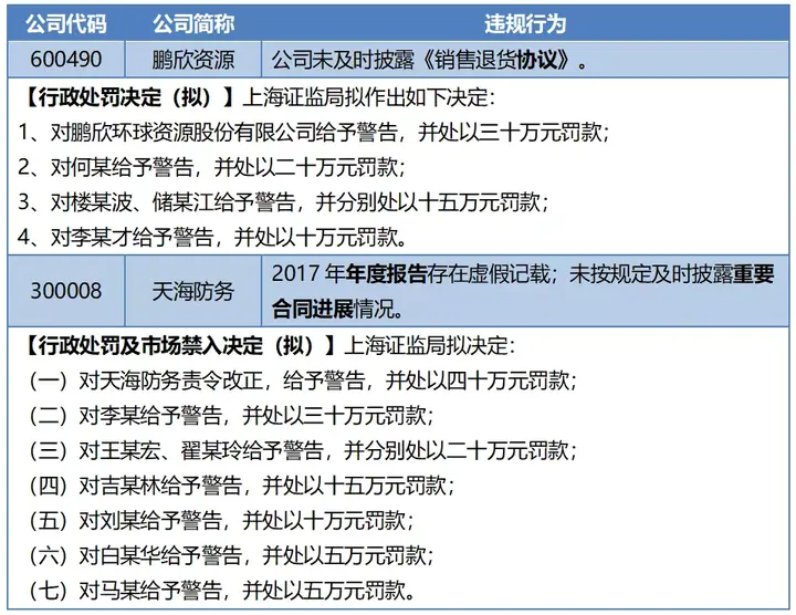 动态事件触发_公司动态大事件_动态事件触发机制