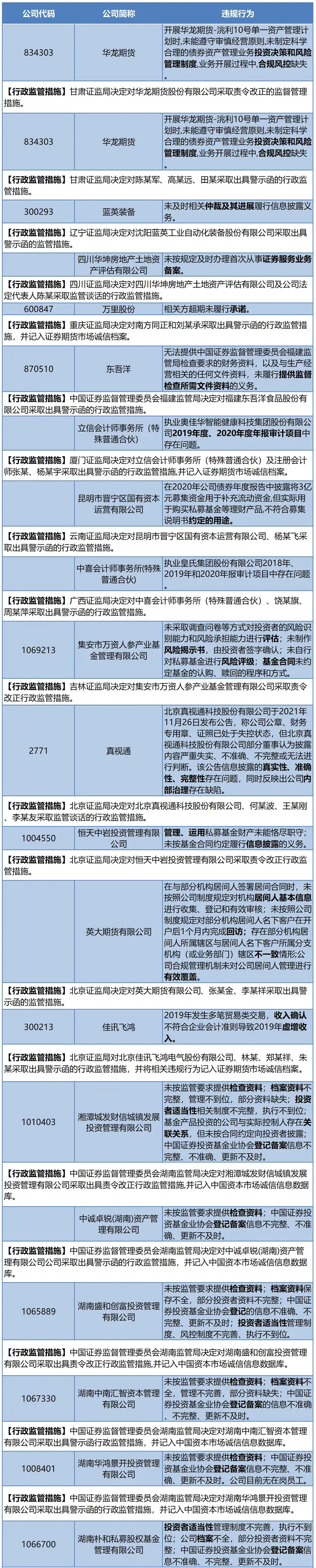 公司动态大事件_动态事件触发机制_动态事件触发