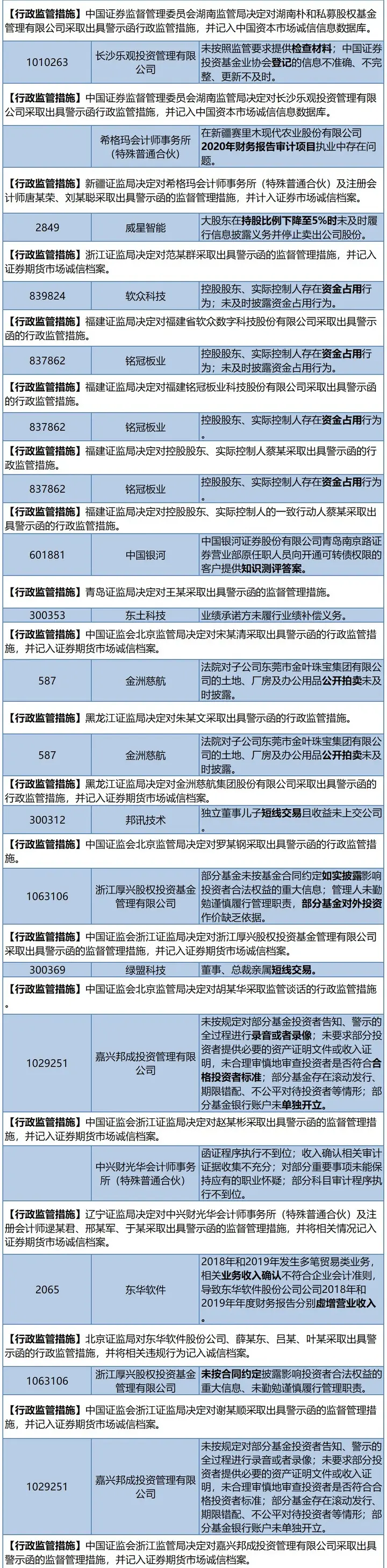 公司动态大事件_动态事件触发机制_动态事件触发