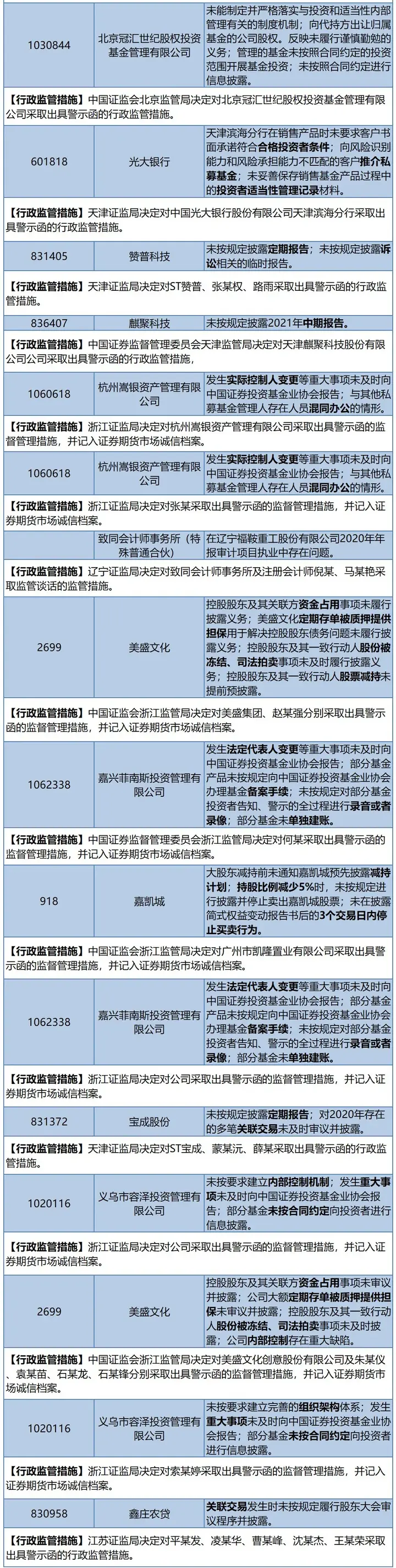 动态事件触发_公司动态大事件_动态事件触发机制