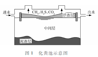 重庆家庭污水处理设备生产_重庆污水处理设备报价_重庆污水处理设备市场