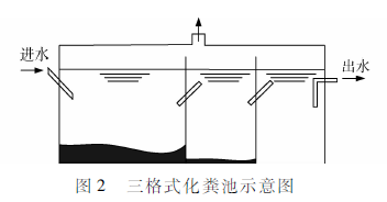 重庆污水处理设备报价_重庆家庭污水处理设备生产_重庆污水处理设备市场