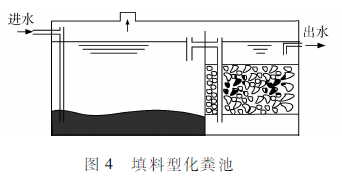 重庆家庭污水处理设备生产_重庆污水处理设备报价_重庆污水处理设备市场