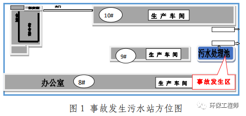 清掏污水池_清理污水池_污水池清理施工全过程