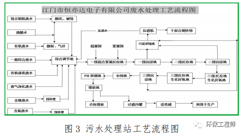 清理污水池_清掏污水池_污水池清理施工全过程