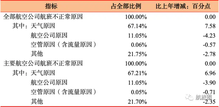 航空动态调整公司是什么_航空公司动态调整_航空公司调整航线