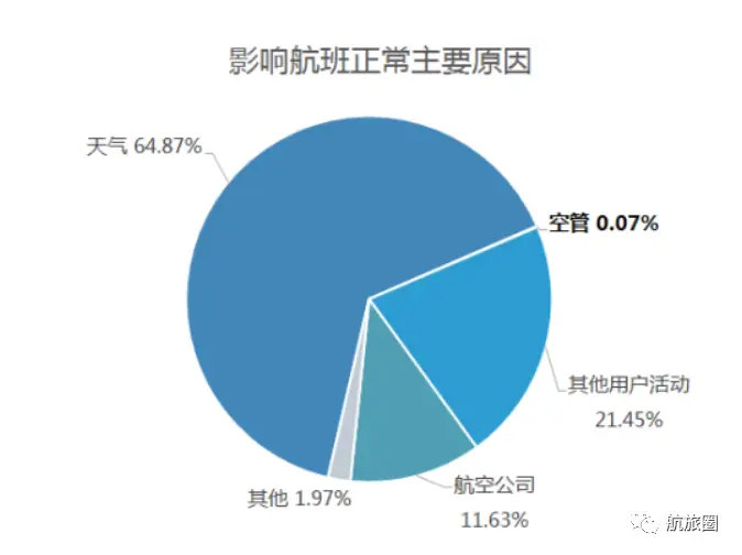 航空公司动态调整_航空动态调整公司是什么_航空公司调整航线