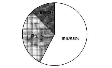 清掏污水是什么_污水池清理施工全过程_清掏污水池