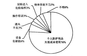 污水池清理施工全过程_清掏污水是什么_清掏污水池