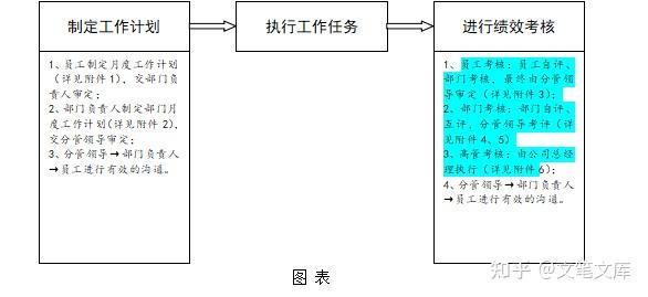 什么是动态考核机制_公司动态考核机制_动态考核管理办法