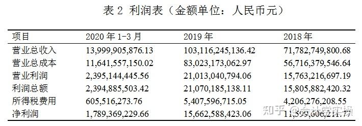 万科动态分析公司怎么样_万科公司动态分析_万科分析