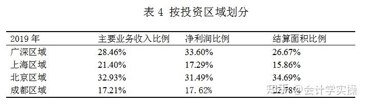 万科动态分析公司怎么样_万科分析_万科公司动态分析