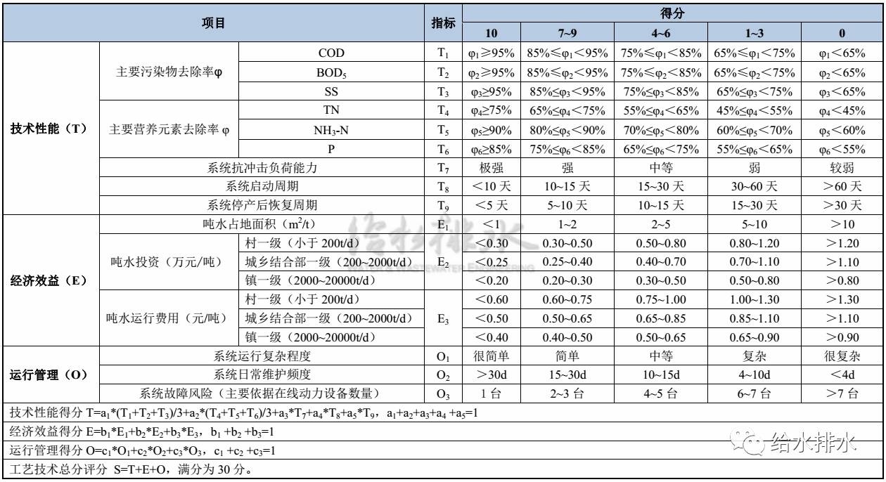 污水治理意义与价值_治理污水的意义_污水治理的意义