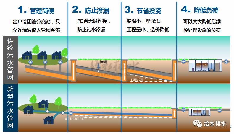 治理污水的意义_污水治理意义与价值_污水治理的意义