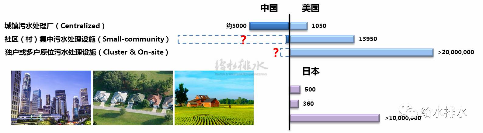 污水治理的意义_治理污水的意义_污水治理意义与价值